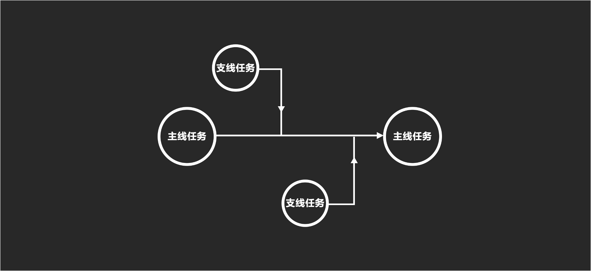 产品经理，产品经理网站